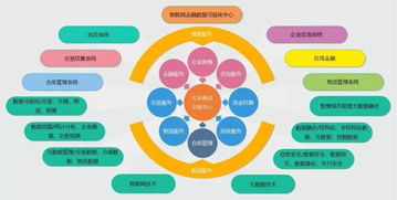 物鏈網(wǎng) 當(dāng)物聯(lián)網(wǎng)遇見區(qū)塊鏈，安全新范式與未來趨勢
