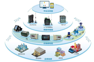 物聯(lián)網(wǎng)新秀NB-IoT 從喧囂到沉寂，其背后的興衰啟示錄