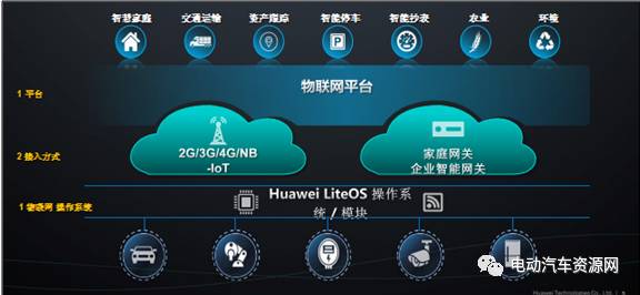 物聯(lián)網(wǎng)賦能 電動(dòng)客車電池包十年安全的革新之旅