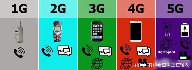 5G時(shí)代來(lái)臨，4G手機(jī)何去何從？——深度解析通信技術(shù)服務(wù)的升級(jí)與共存