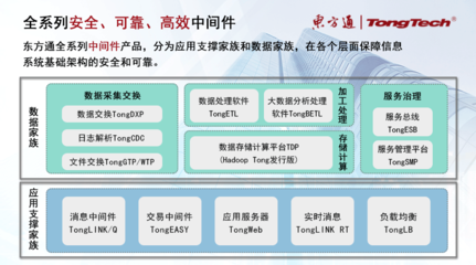 安全可靠25年巡禮之一 | 東方通TongWeb 與WebLogic、WebSphere旗鼓相當，全面支撐應用服務器國產化替代與數據服務