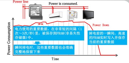 新基建風口下，關鍵數據存儲器如何撐起表計市場升級大旗