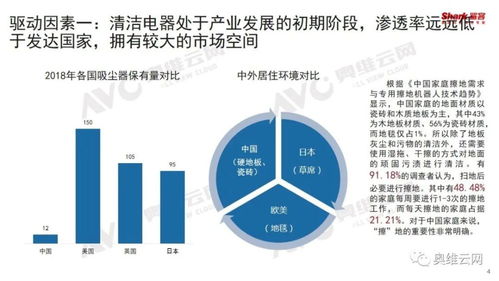 產品創新引領行業增長，清潔電器成消費熱點——數據處理和存儲支持服務賦能時代變革